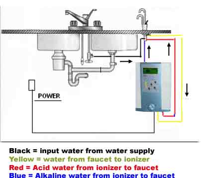 faucet installation diagram
